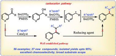 Graphical abstract for “Synthesis of tertiary arylamines: Lewis acid-catalyzed direct reductive N-alkylation of secondary amines with ketones through an alternative pathway”